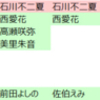 おいら的推しランキング更新！ #バクステ #西愛花 #寿春歌