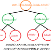 未だに理解できていないReact.js