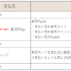 Kyashの変更を受け、使い方を再考する