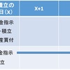 ウェルスナビ＋ビットコイン　積立額の決め方