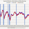 2014/4　米・設備稼働率　78.6% ▼