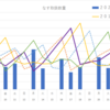 ２０１５年～２０２０年の７月のなすととまとの市況を比べてみる