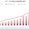 グローバルETF・ETP市場の概況（2023年6月）_ETFGI