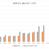 年間の経常収支の再確認