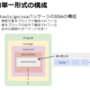 Goで静的単一代入(SSA)形式に入門する