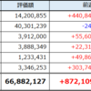 1月第3週の資産推移