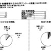 危機管理を教えない大学の実態