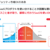 新規事業のプロダクト組織をゼロから立ち上げた振り返り（1年目）