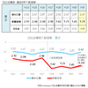 超速報！2019年日比谷高校入試