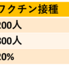 誤解しやすい～ワクチンの有効率