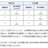 年末調整の足音～色々変わってます！～