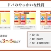 パーキンソン病を科学する１５～ドパミン製剤の“届きにくさ”を知っていますか？