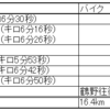 2024 5/19～5/25 ランニング週記
