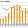 2017年中古マンション流通動向発表