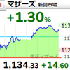 【6/7】相場雑感　米国株高でも寄り天の日本株