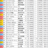 アイドルサバイバルinサマーバケーション特攻一覧