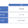 2期目終了と感謝