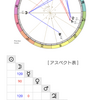 2024年1月のホロスコープ