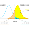 第一種の過誤と第二種の過誤を図で理解する