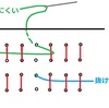 刺し始めの糸始末