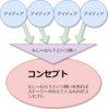 工学的ストーリー創作入門：コンセプト