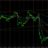 USDJPY L