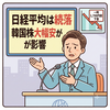 【2026年7月7日】日経平均は続落　前日のSOXは2％の上昇も、韓国KOSPI大幅安に連れ安　終値25日移動平均線割れ