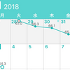 ダイエット３６日目