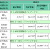 5 月の拠出（170ヶ月目）