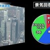 2015年を振り返る(3)雑記、時事問題編