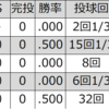 村上義則（中日）