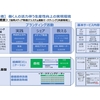 「感謝と貢献」稽古第４００日