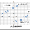 政党を確率的に寝返るべし？〜二大政党とクラスタリング〜ギブスサンプラーで内部闘争なき安定政治？？