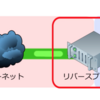 ABテスティング環境の基盤理解のための専門用語まとめ