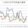 ２０１５家庭菜園１０大ニュース