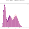 【Python】4.3.2：ポアソン混合モデルにおける推論：ギブスサンプリング【緑ベイズ入門のノート】