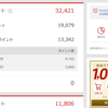 楽天の通算獲得ポイントが100万ポイント目前