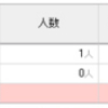 続 ぷらっとモスクワ計画ｗ