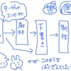 商品概要・料金