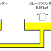 油圧クラッチの重さ軽減