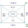 複相化戦略