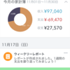 【雑記】家計簿アプリのマネーフォワード始めました。