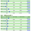 保有銘柄について(2020年3月26日)