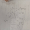 斎藤道三からの手紙