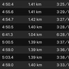 ●5600m×2本(ave3’28/km→3’34”/km)  レペと流しとわたし失敗するので