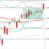 日足　日経２２５先物・ダウ・ナスダック　２０１８／４／１９　