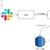 Amazon RDS/Auroraをクローンするシステムを作った話