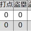 市原稔（南海）