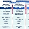 コンサルへの転職と就活：戦略コンサル⇔経営・業務コンサル⇔ITコンサルの壁