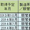 使いこなせると作業の幅が広がるindirect関数